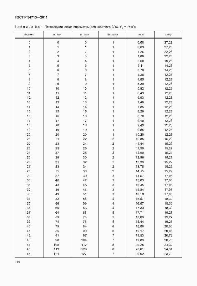 Страница 118 ГОСТ Р 54713-2011