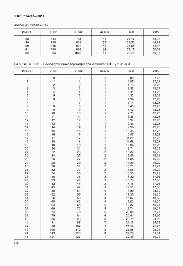 Страница 120 ГОСТ Р 54713-2011
