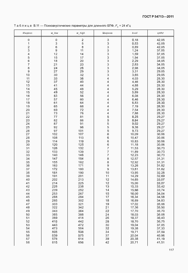 Страница 121 ГОСТ Р 54713-2011