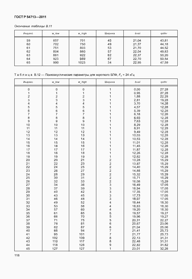 Страница 122 ГОСТ Р 54713-2011