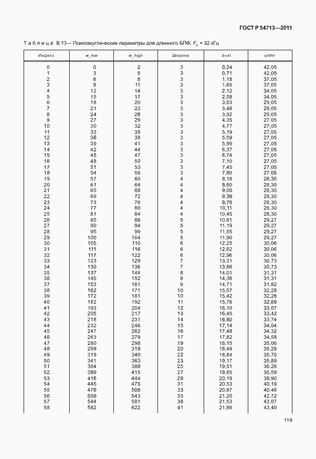 Страница 123 ГОСТ Р 54713-2011