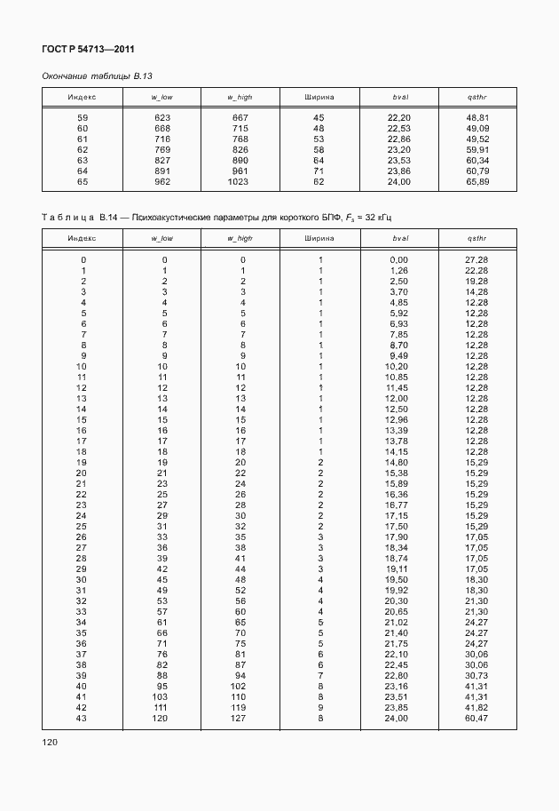 Страница 124 ГОСТ Р 54713-2011