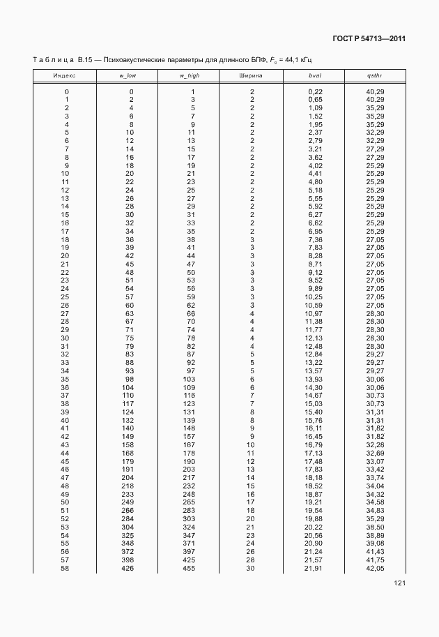 Страница 125 ГОСТ Р 54713-2011