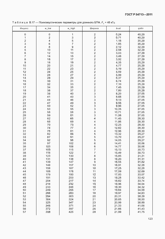 Страница 127 ГОСТ Р 54713-2011