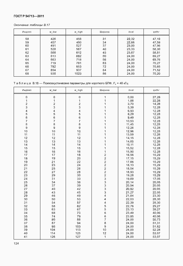 Страница 128 ГОСТ Р 54713-2011