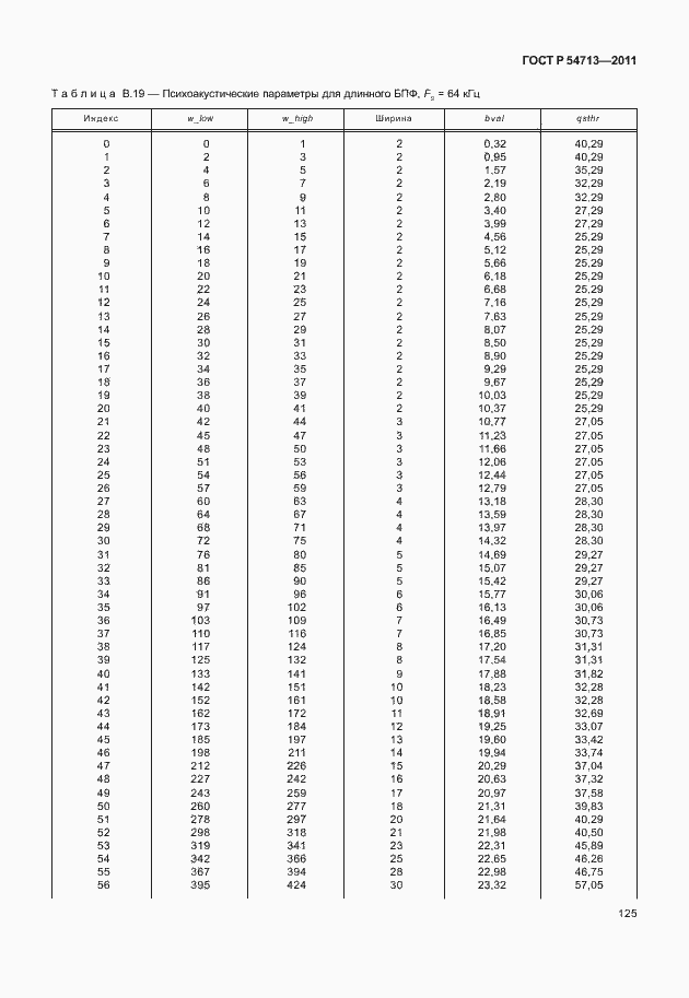 Страница 129 ГОСТ Р 54713-2011
