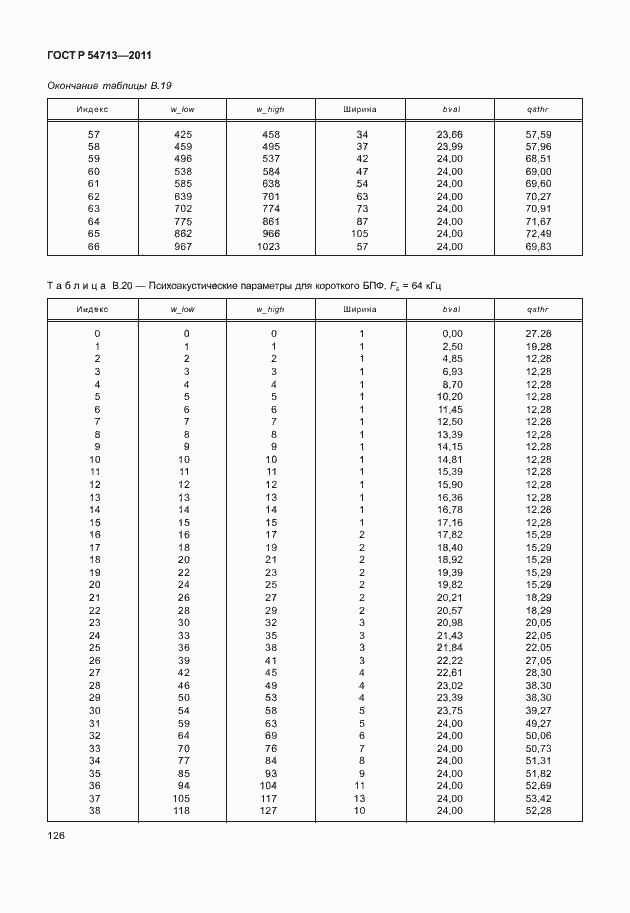 Страница 130 ГОСТ Р 54713-2011