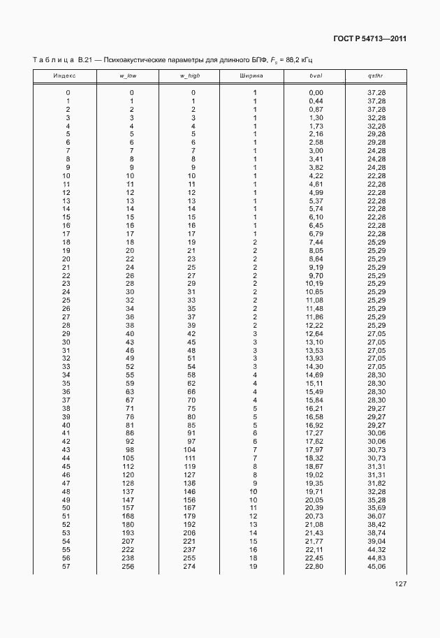 Страница 131 ГОСТ Р 54713-2011