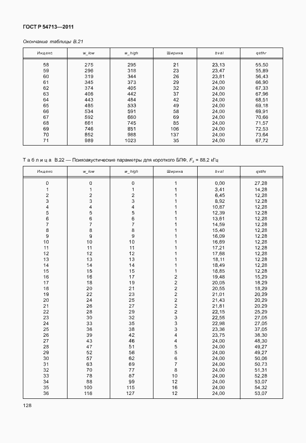 Страница 132 ГОСТ Р 54713-2011