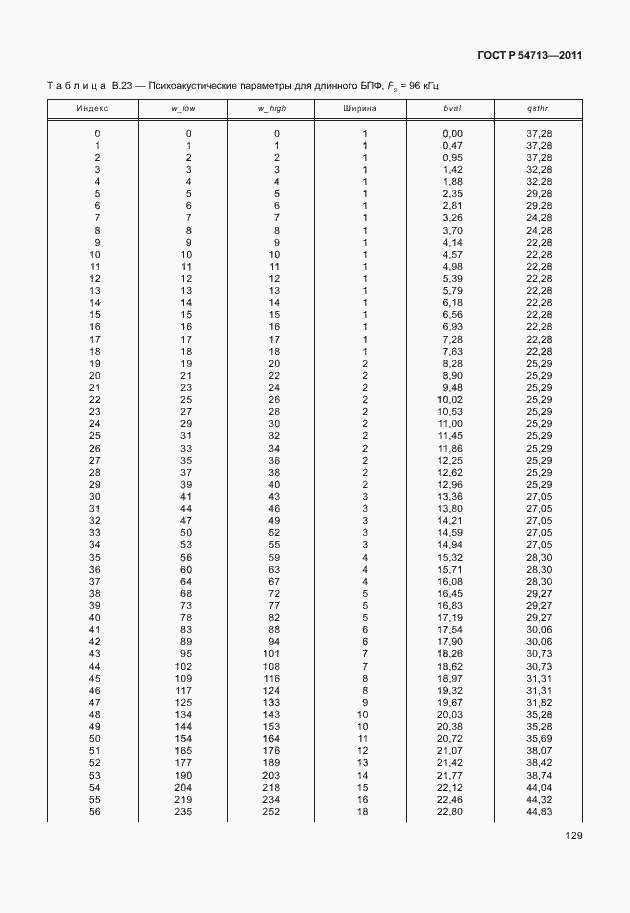 Страница 133 ГОСТ Р 54713-2011