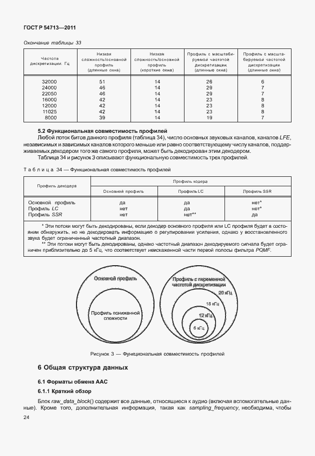Страница 28 ГОСТ Р 54713-2011