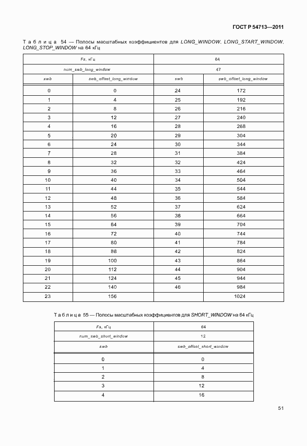 Страница 55 ГОСТ Р 54713-2011