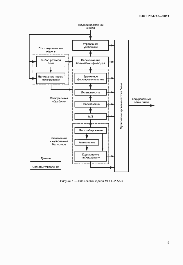 Страница 9 ГОСТ Р 54713-2011