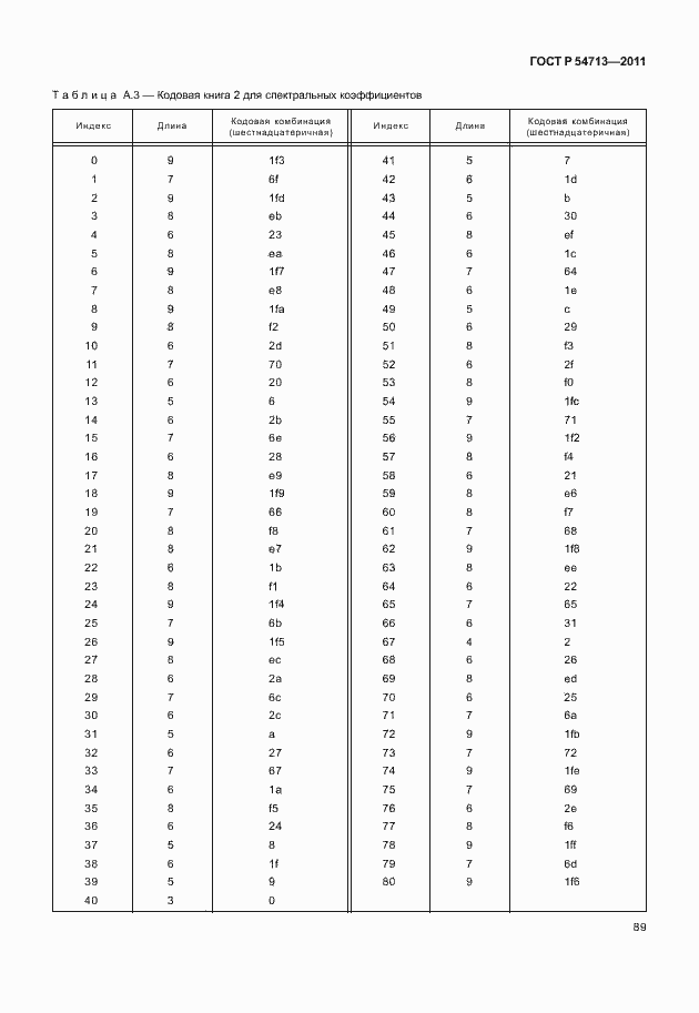 Страница 93 ГОСТ Р 54713-2011
