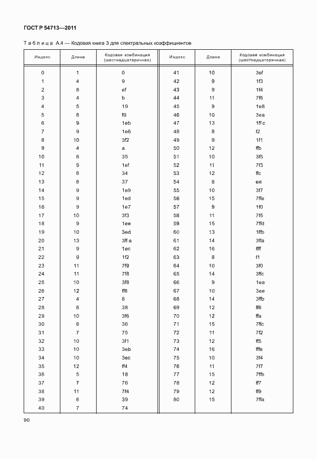 Страница 94 ГОСТ Р 54713-2011