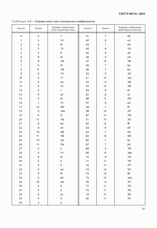 Страница 95 ГОСТ Р 54713-2011