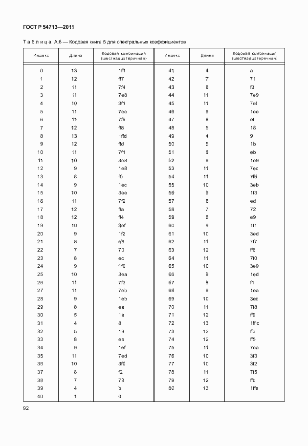 Страница 96 ГОСТ Р 54713-2011