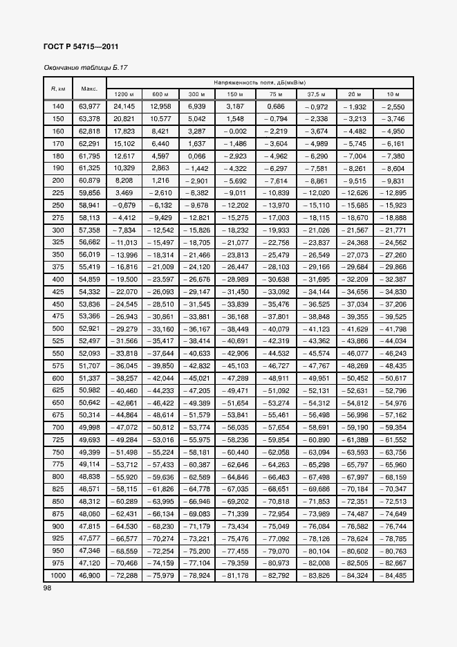 Страница 101 ГОСТ Р 54715-2011
