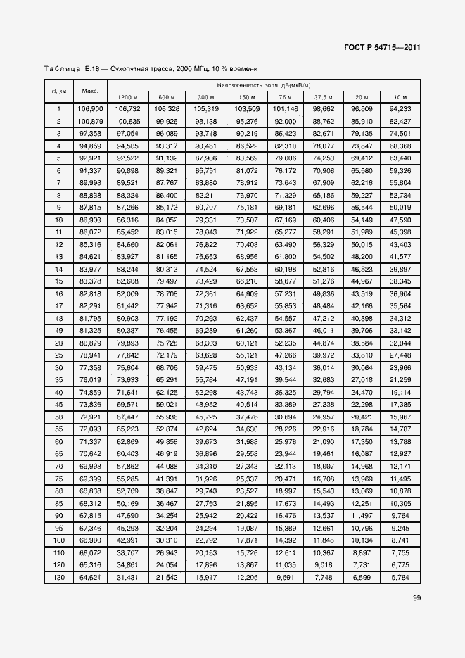 Страница 102 ГОСТ Р 54715-2011