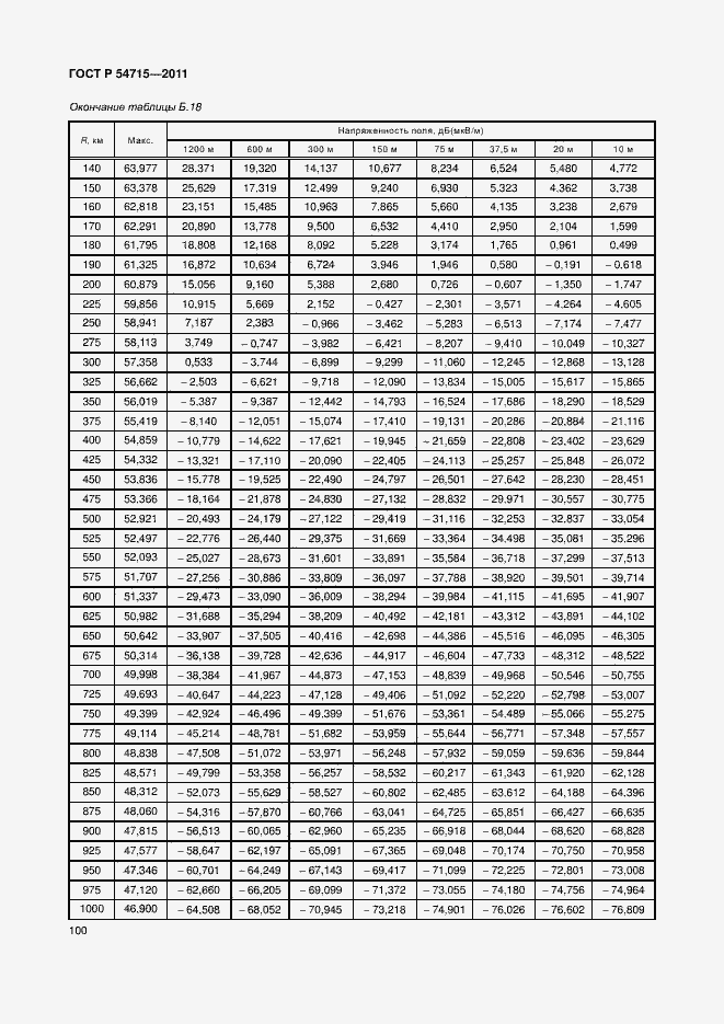 Страница 103 ГОСТ Р 54715-2011