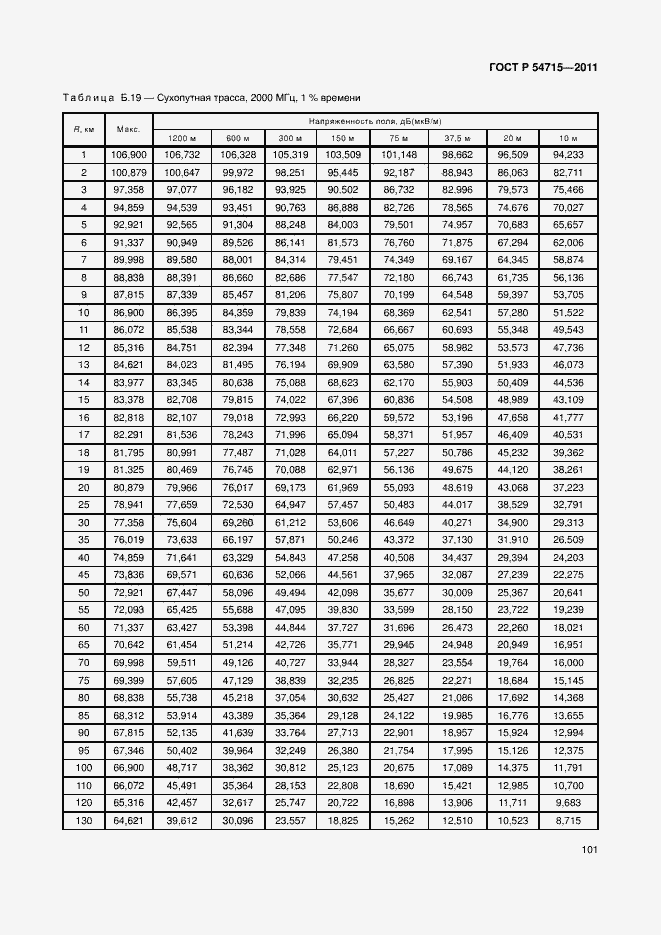 Страница 104 ГОСТ Р 54715-2011