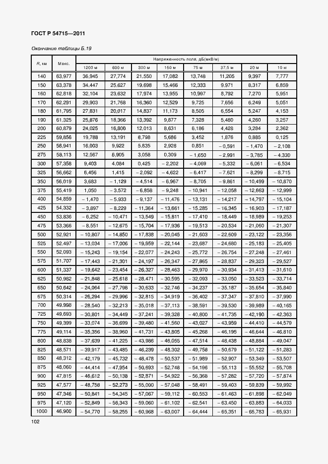 Страница 105 ГОСТ Р 54715-2011