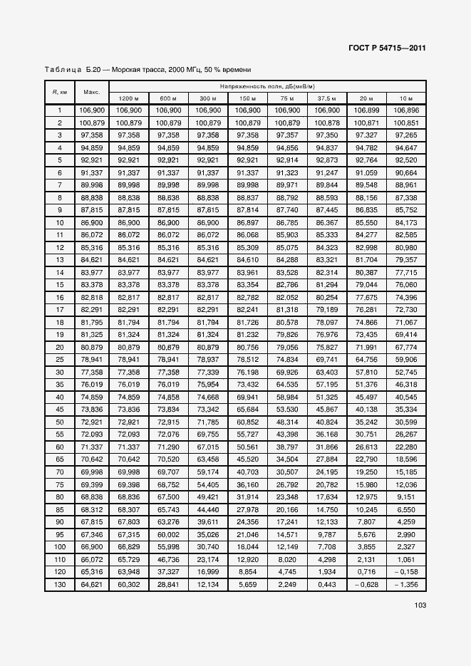 Страница 106 ГОСТ Р 54715-2011