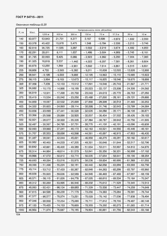 Страница 107 ГОСТ Р 54715-2011