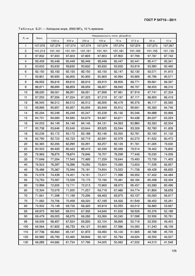 Страница 108 ГОСТ Р 54715-2011