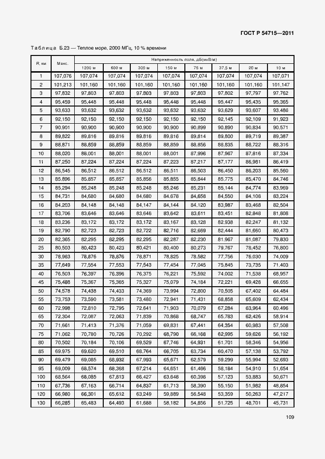 Страница 112 ГОСТ Р 54715-2011