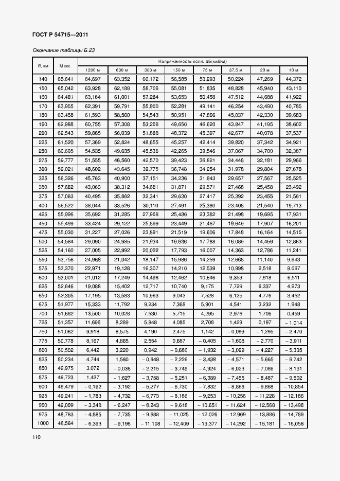 Страница 113 ГОСТ Р 54715-2011