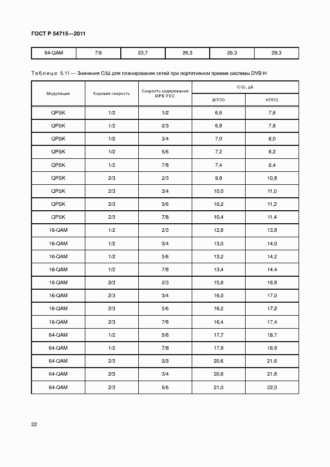Страница 25 ГОСТ Р 54715-2011