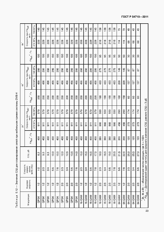 Страница 26 ГОСТ Р 54715-2011