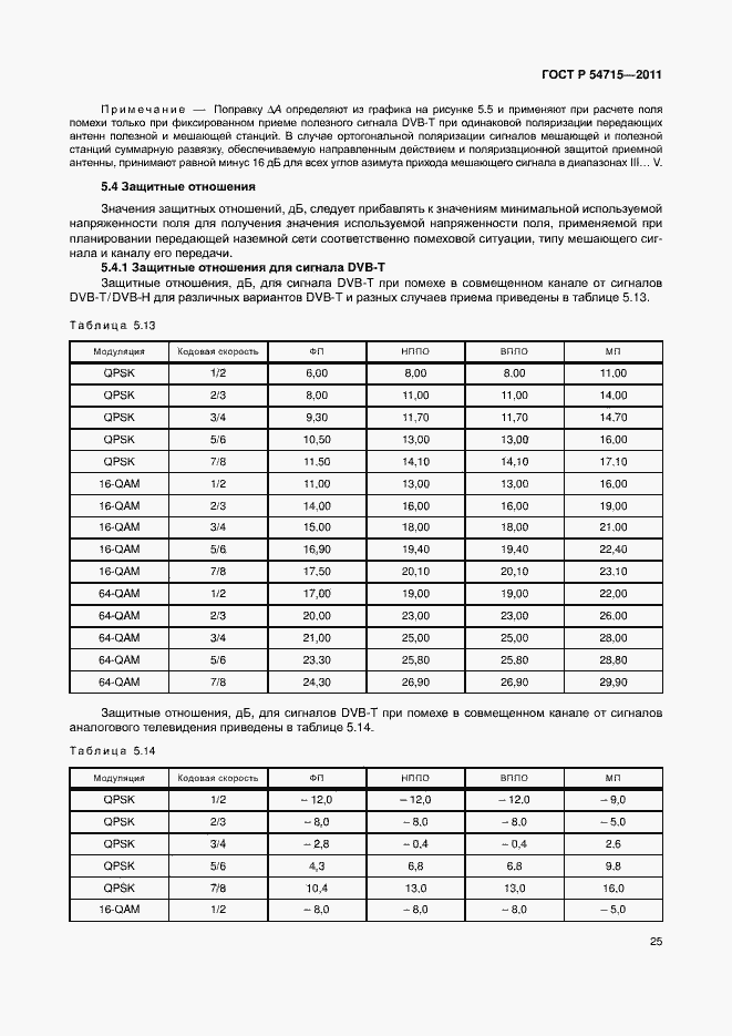 Страница 28 ГОСТ Р 54715-2011