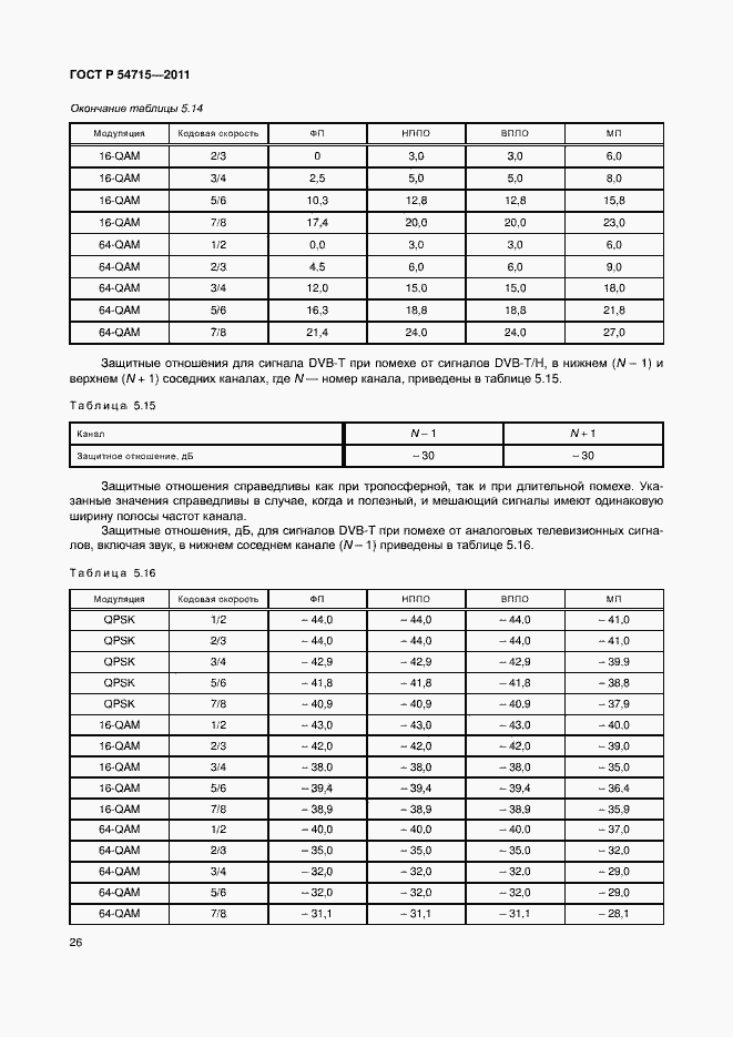 Страница 29 ГОСТ Р 54715-2011