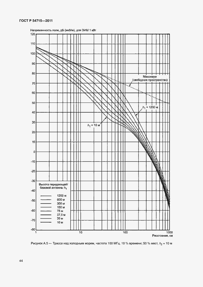 Страница 47 ГОСТ Р 54715-2011