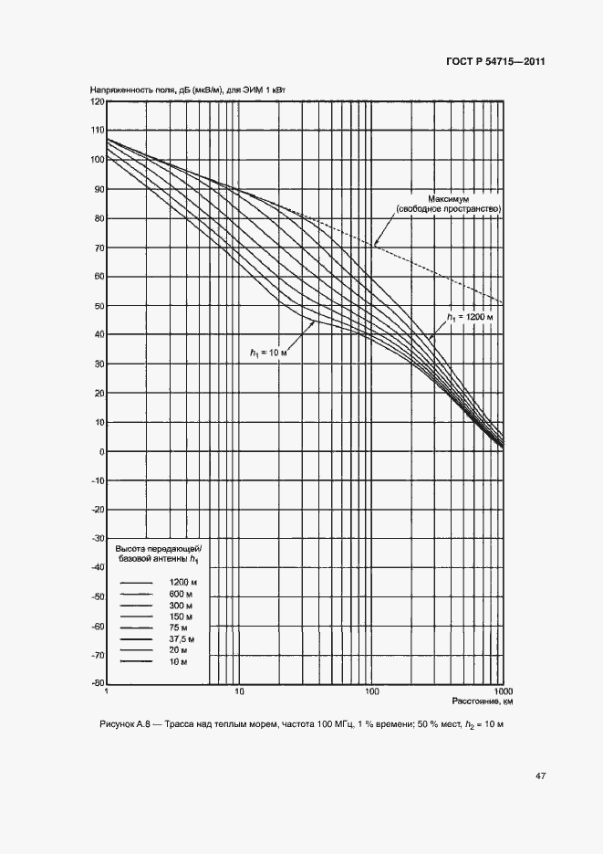 Страница 50 ГОСТ Р 54715-2011