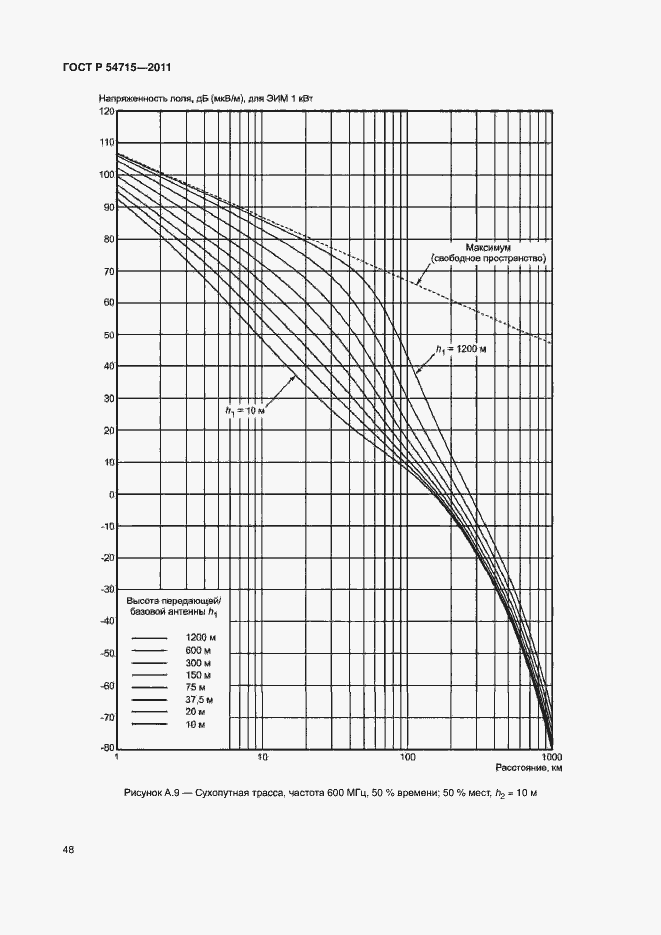 Страница 51 ГОСТ Р 54715-2011