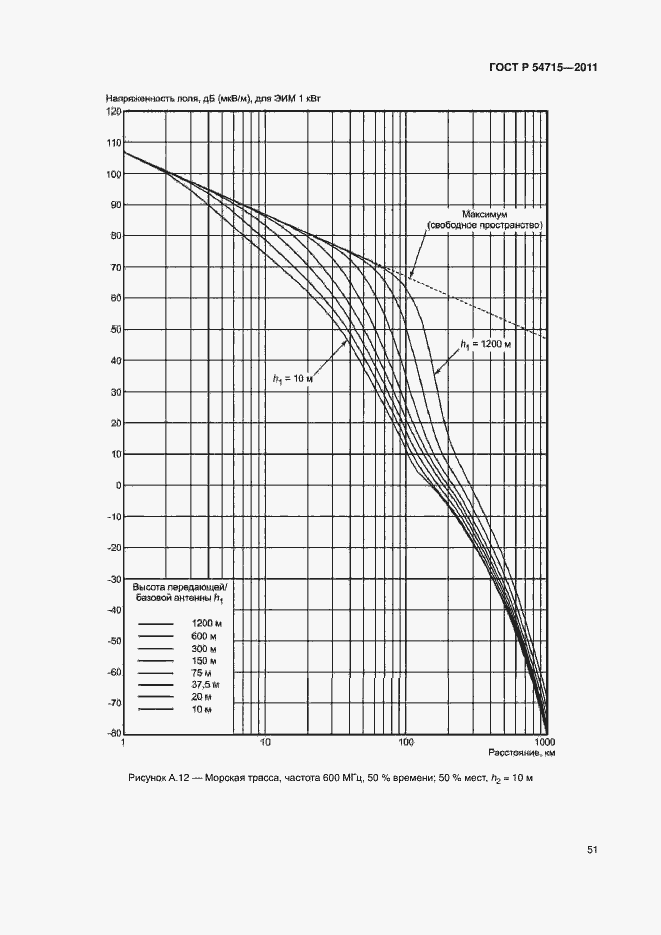 Страница 54 ГОСТ Р 54715-2011