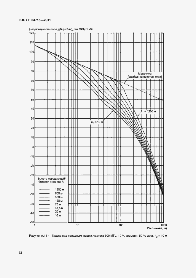 Страница 55 ГОСТ Р 54715-2011