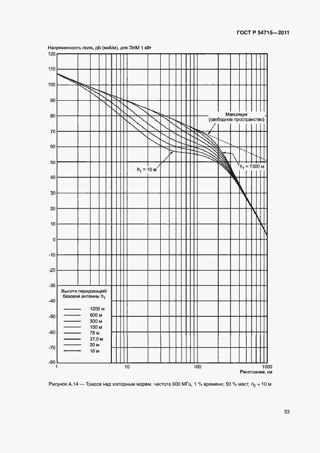 Страница 56 ГОСТ Р 54715-2011