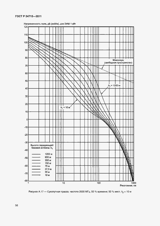 Страница 59 ГОСТ Р 54715-2011