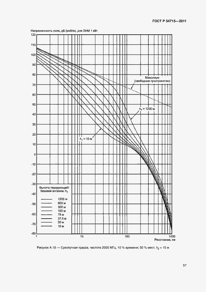 Страница 60 ГОСТ Р 54715-2011