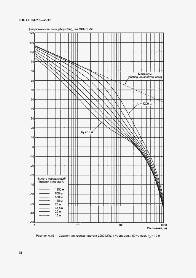 Страница 61 ГОСТ Р 54715-2011