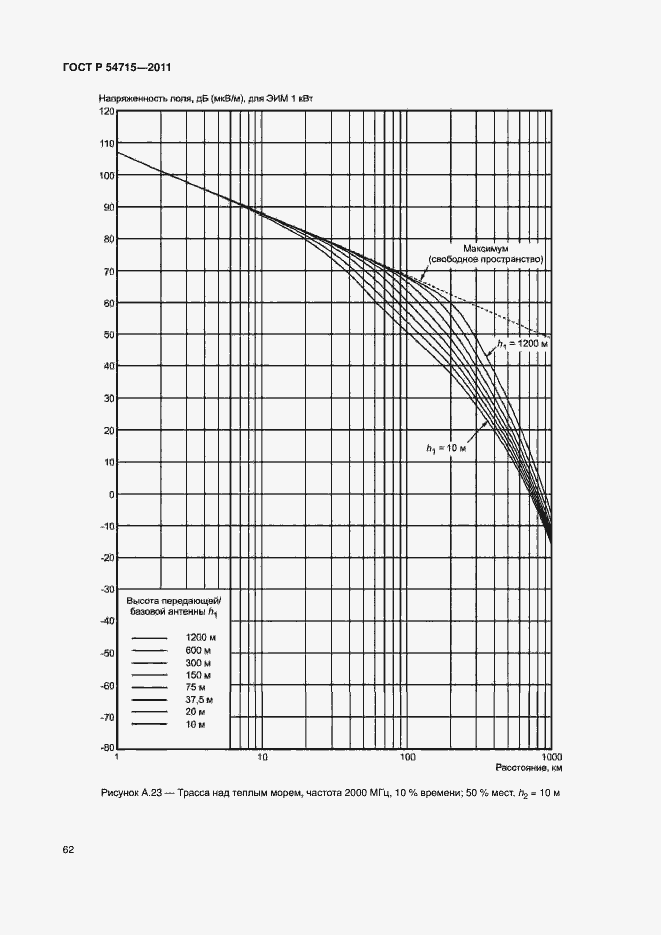 Страница 65 ГОСТ Р 54715-2011