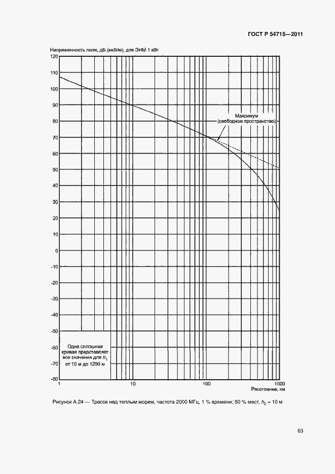 Страница 66 ГОСТ Р 54715-2011