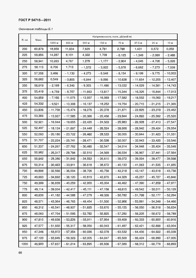 Страница 69 ГОСТ Р 54715-2011
