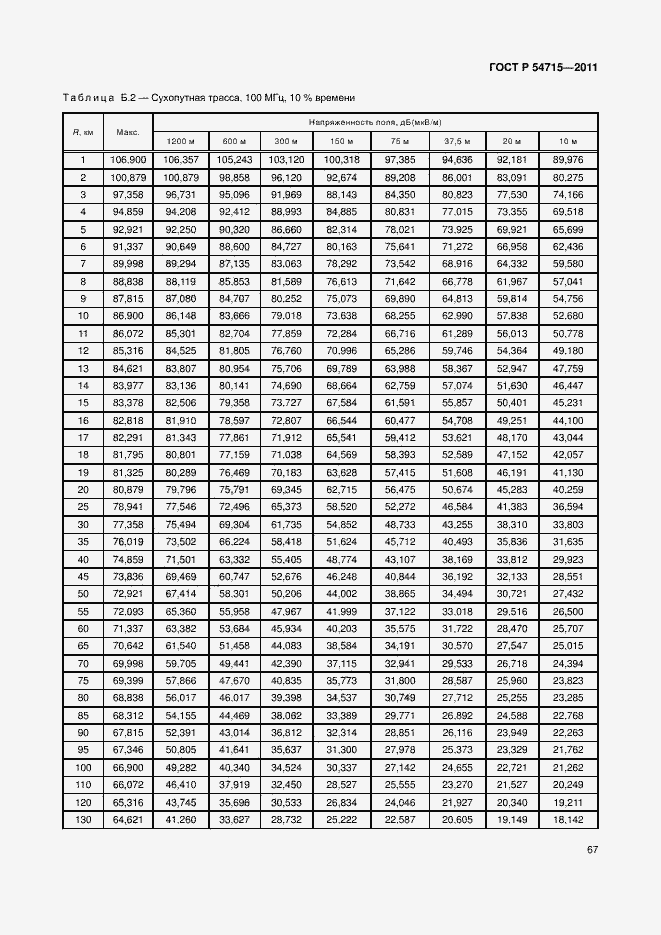 Страница 70 ГОСТ Р 54715-2011