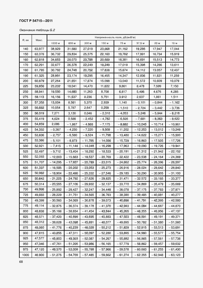 Страница 71 ГОСТ Р 54715-2011