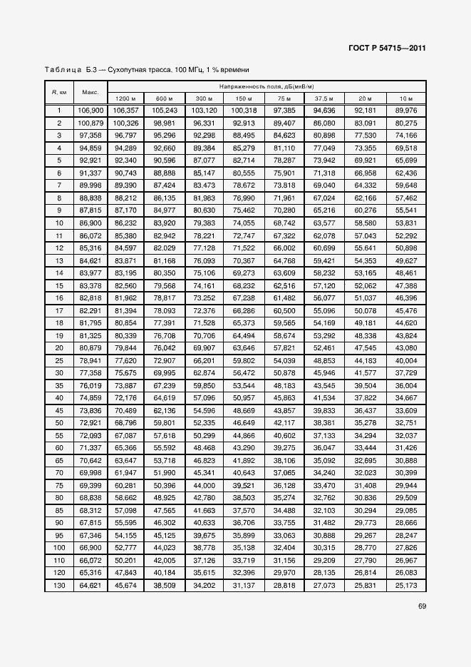 Страница 72 ГОСТ Р 54715-2011